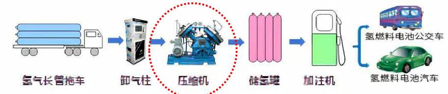 羿弓氫能全球首創“液驅隔膜式”壓縮機.jpg
