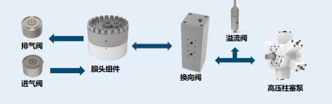 羿弓氫能充裝式氫氣壓縮機大曝光！.jpg